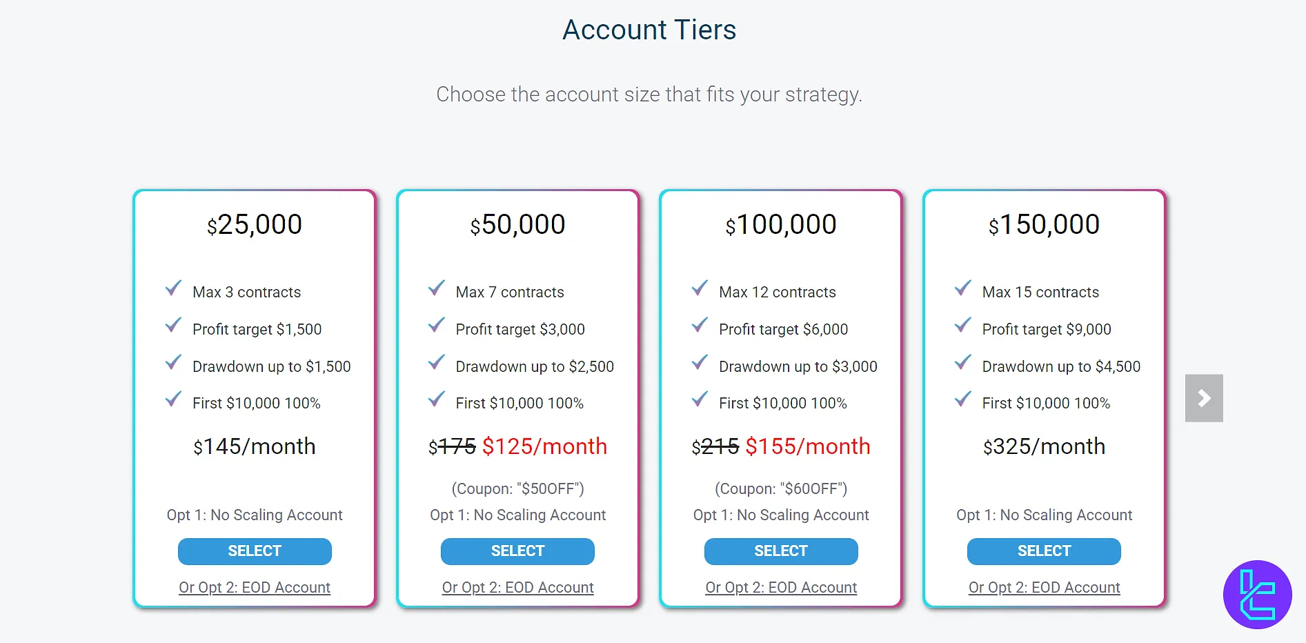 Bulenox değerlendirme hesapları