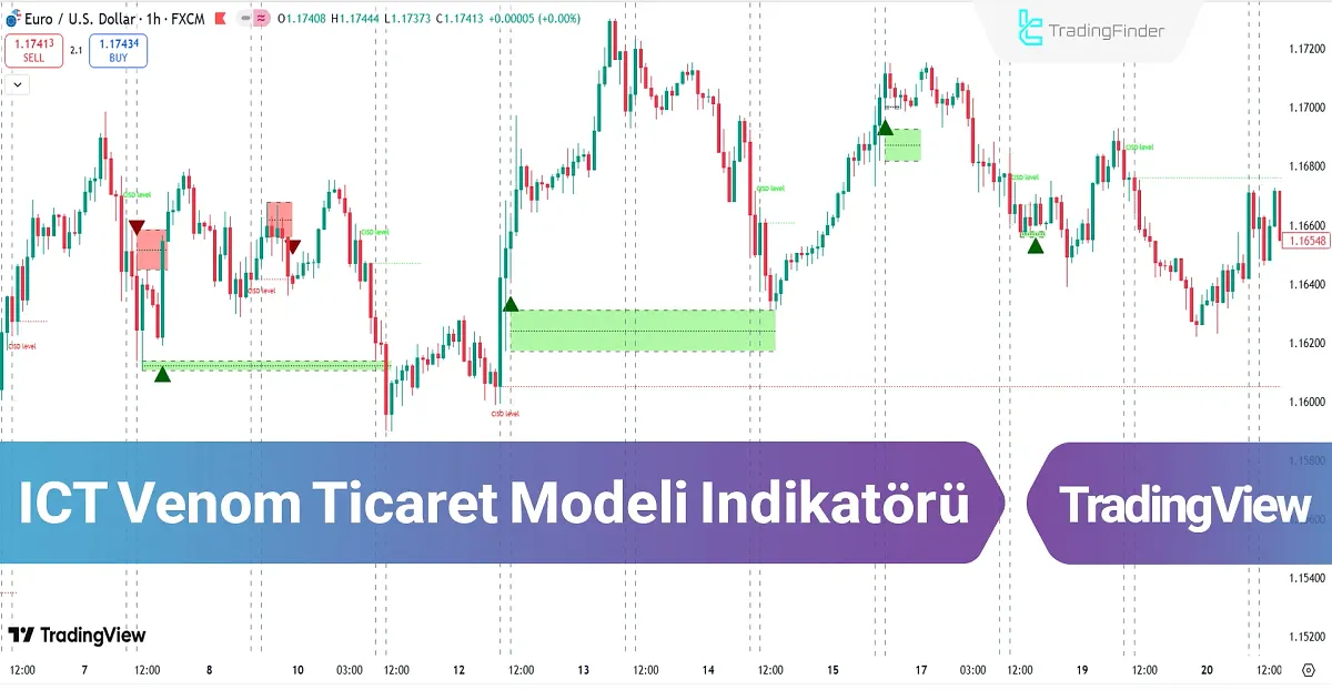 ICT Venom Ticaret Modeli Göstergesi TradingView’de – Ücretsiz – [TradingFinder]