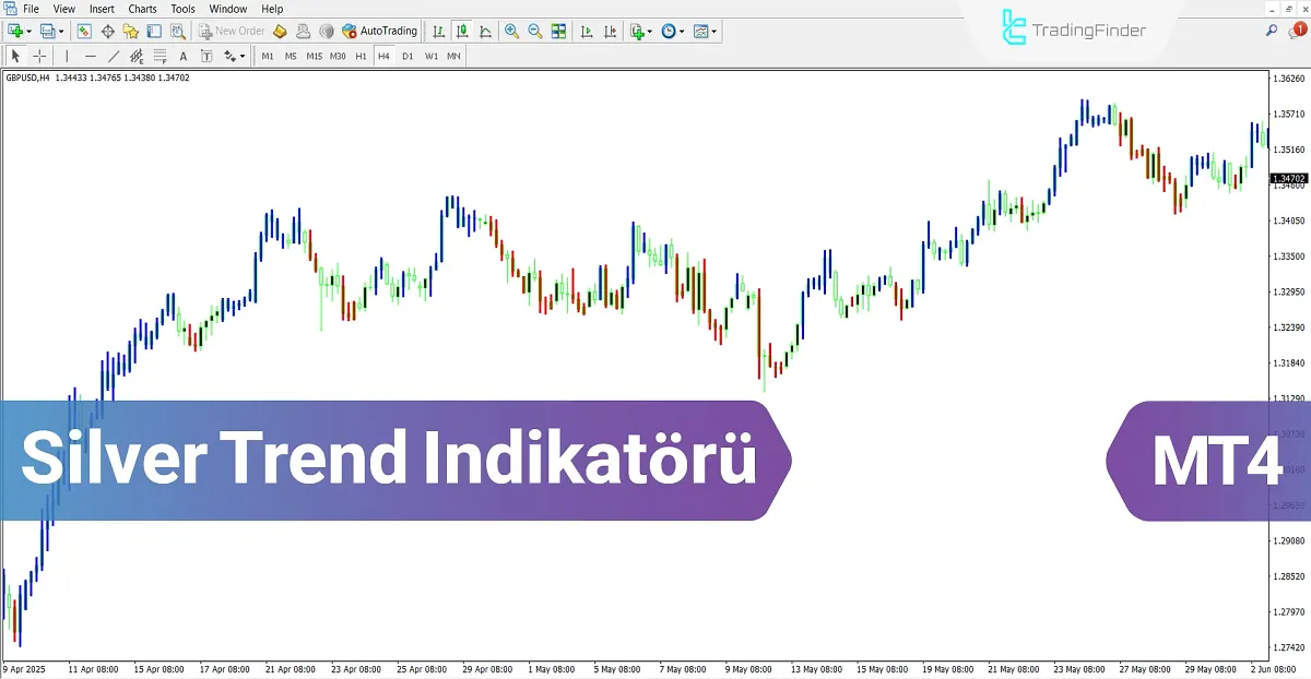 Silver Trend Göstergesi MT4 için İndir – Ücretsiz – [TradingFinder]