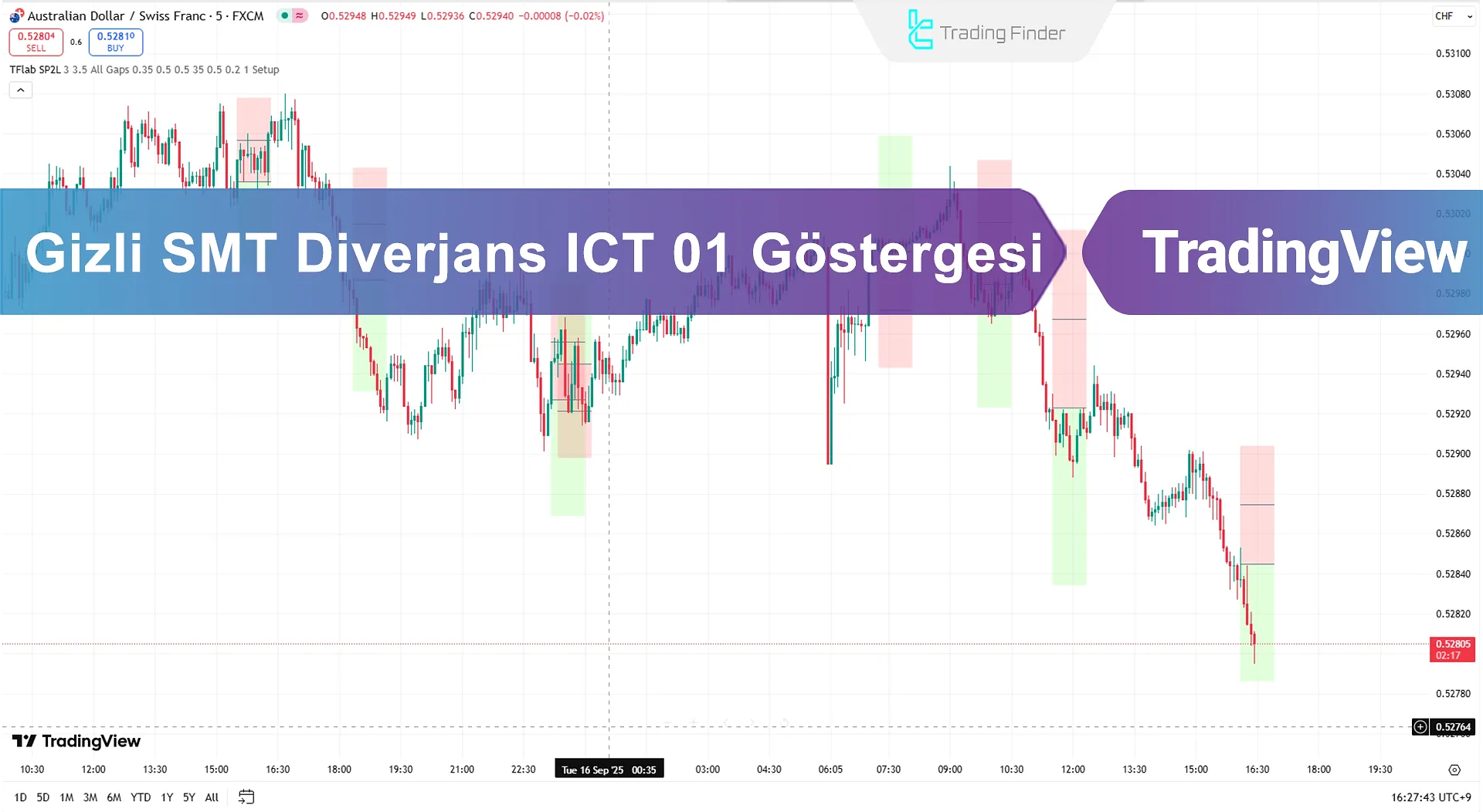 TradingView'a Hidden SMT Divergence ICT 01 Göstergesi Ekleme