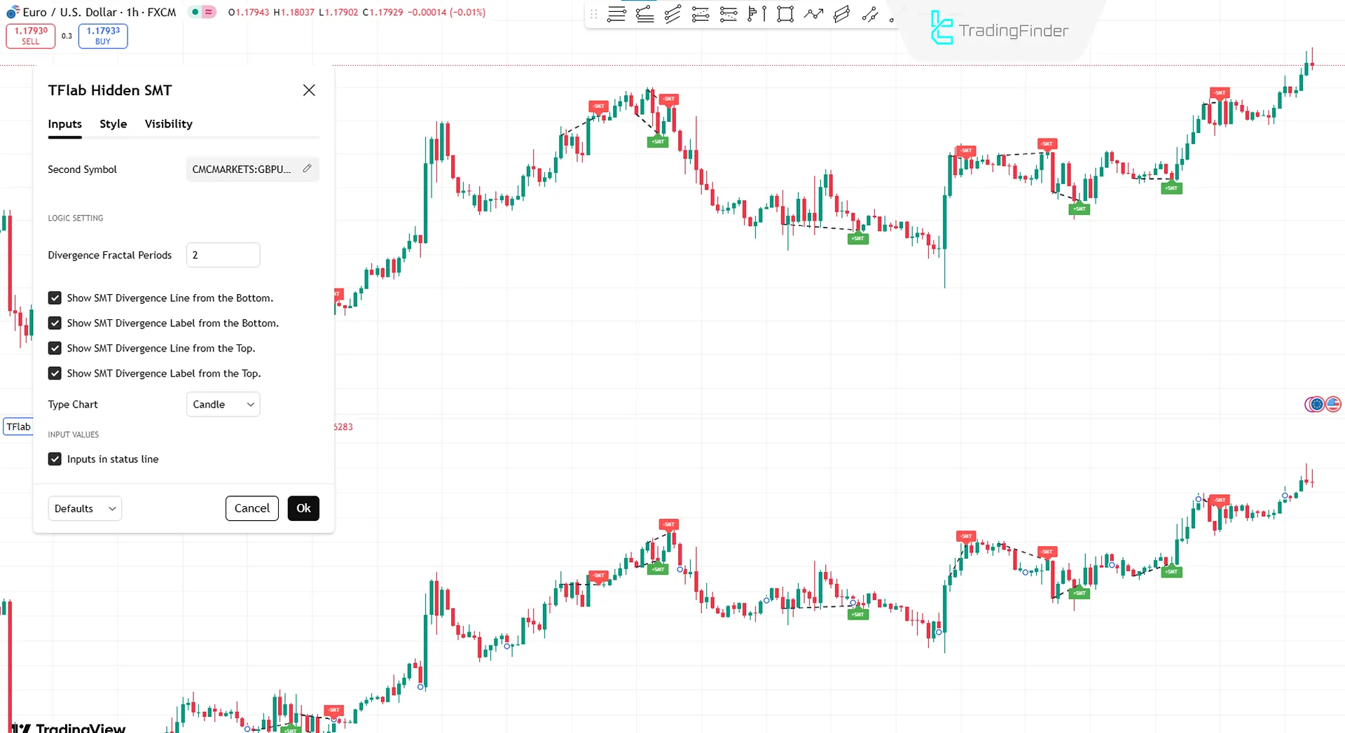 SMT ICT 01 Gizli Divergans Göstergesi Ayarları