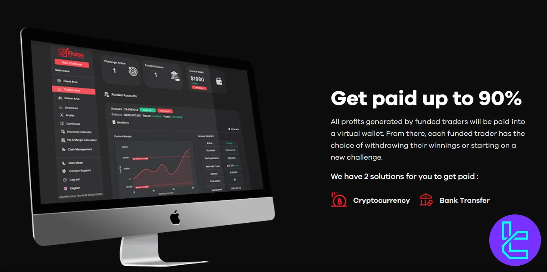 RaiseMyFunds Prop Firm Payout Methods