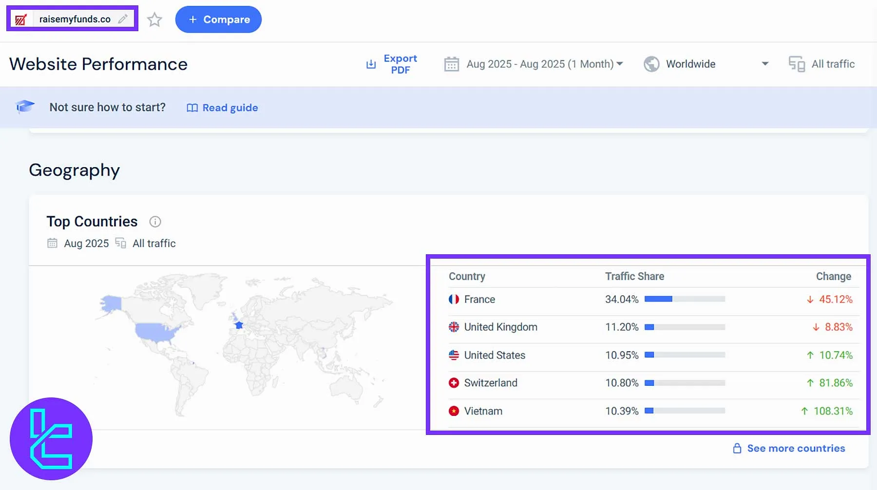 RaiseMyFunds müşteri tabanı coğrafi dağılımı 2025