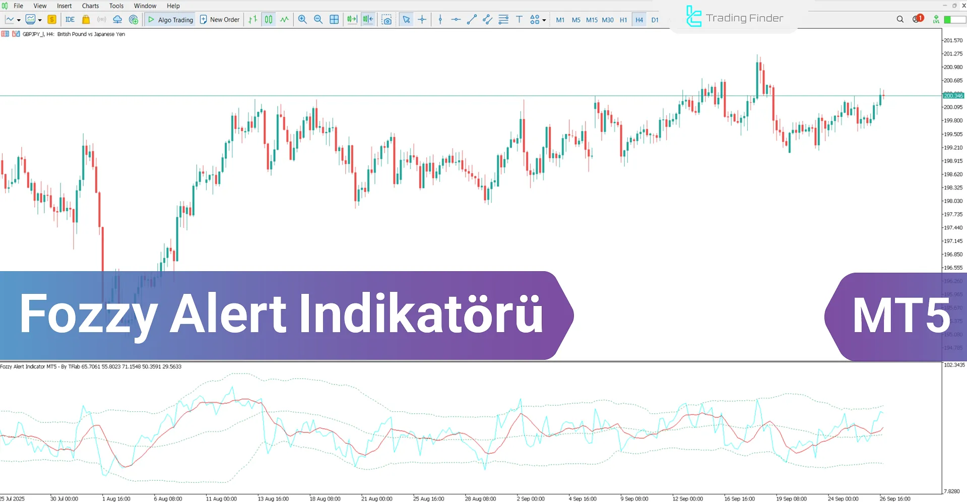 Fozzy Alert Göstergesi MetaTrader 5 - Ücretsiz İndir [TradingFinder]