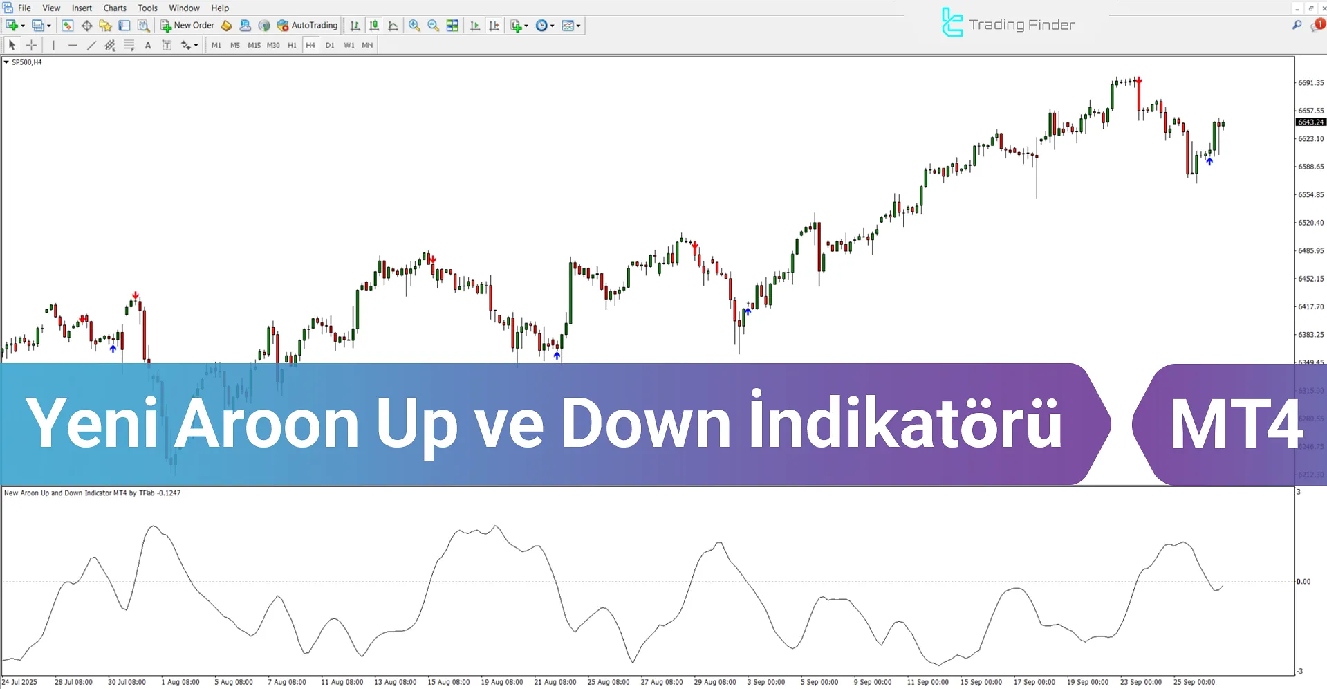 Yeni Aroon Up ve Down İndikatörü MT4 - Ücretsiz İndir [TradingFinder]