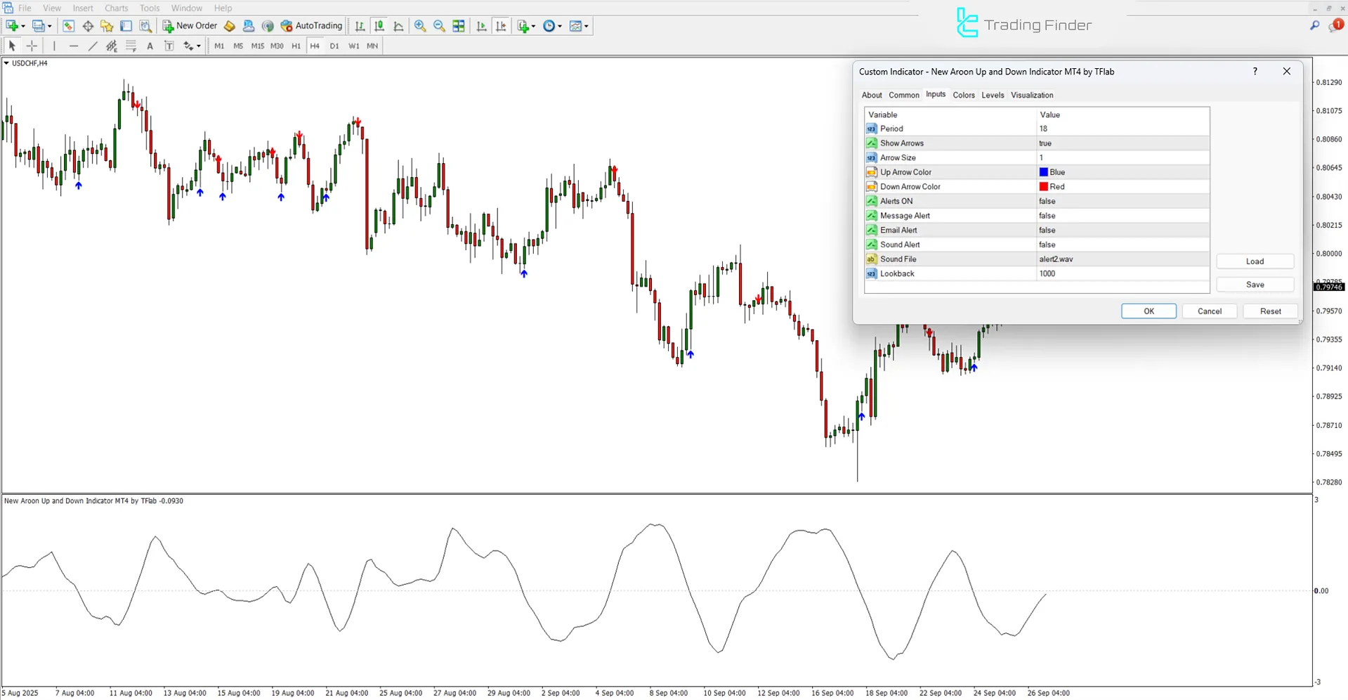Yeni Aroon Up ve Down İndikatörüayarları