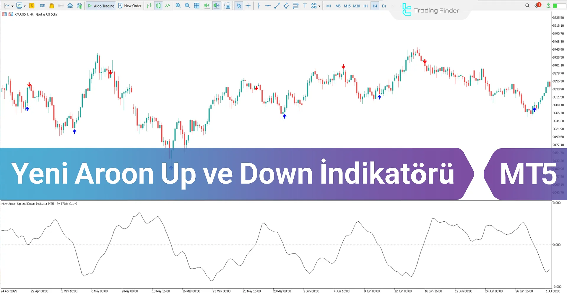 Yeni Aroon Up ve Down İndikatörü MT5 - Ücretsiz İndir [TradingFinder]