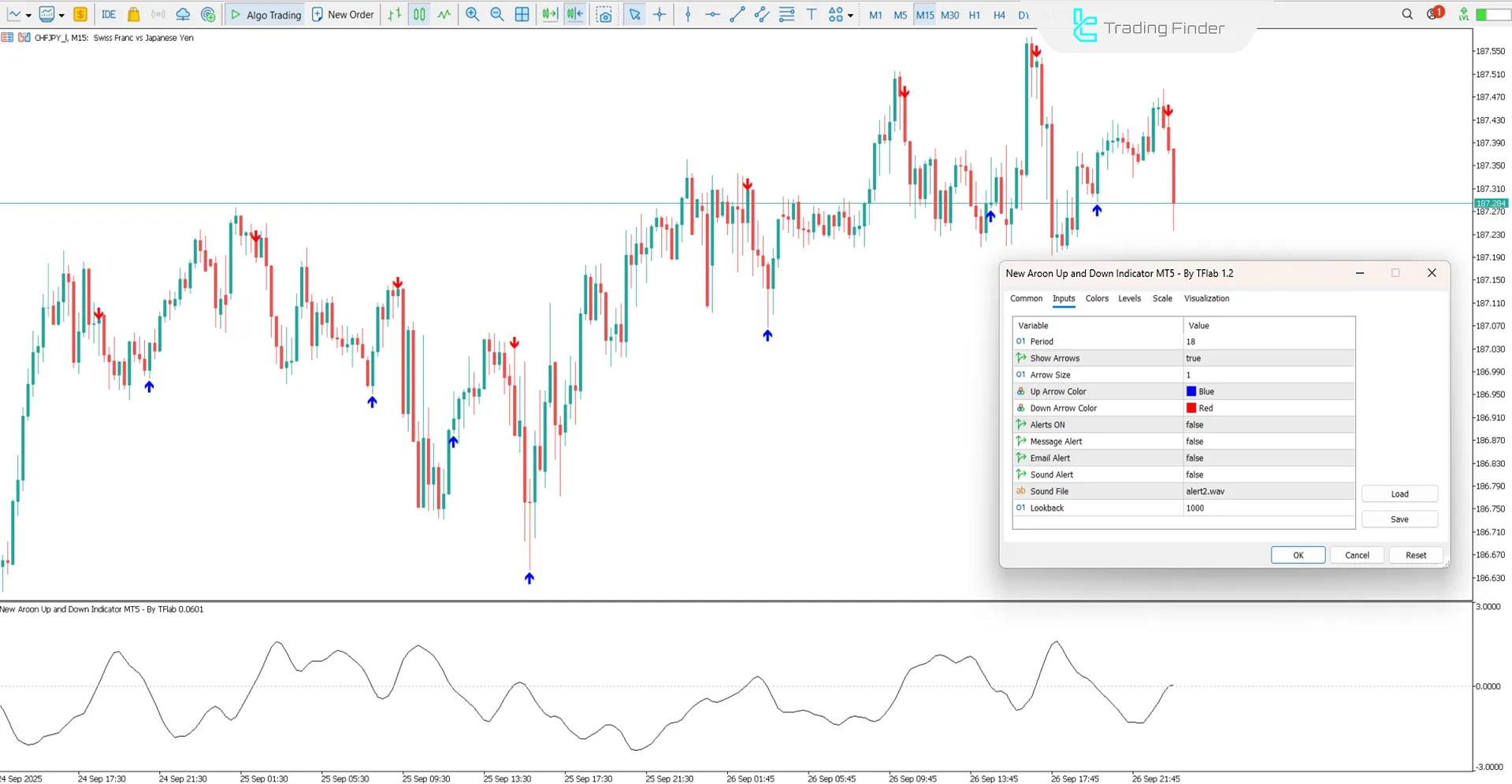 Yeni Aroon Up ve Down İndikatörü ayar paneli