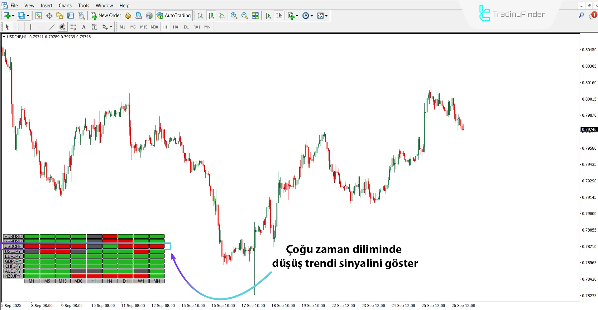 Düşüş Trendinde Kumo Cloud Isı Haritası Göstergesi