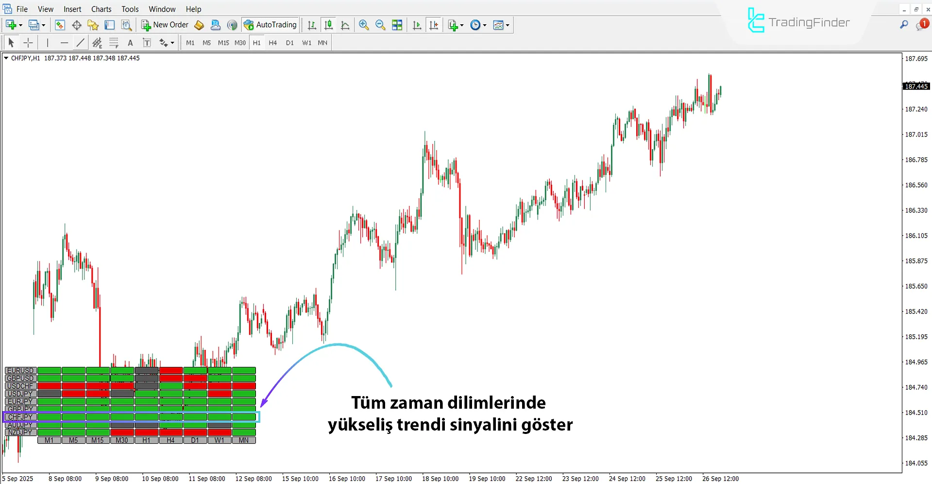 Yükseliş Trendinde Kumo Cloud Isı Haritası Göstergesi