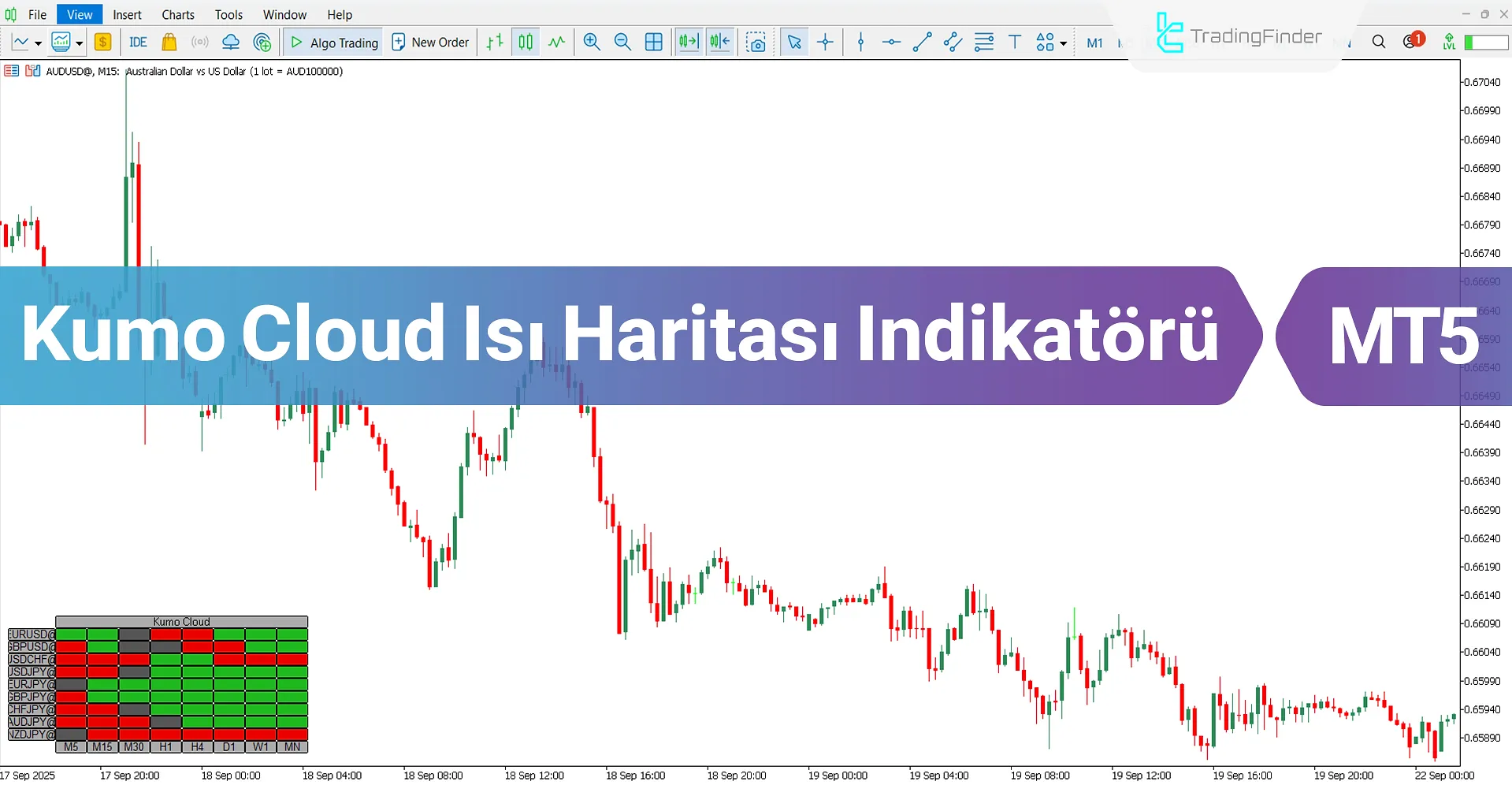 Kumo Cloud Isı Haritası Göstergesi MT5 için İndir – Ücretsiz – [TradingFinder]