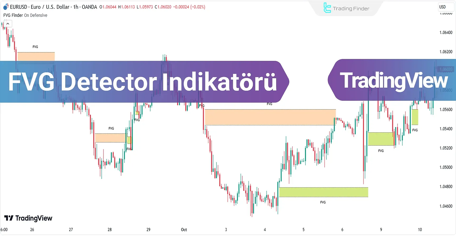 Tradingview'de FVG Tespit Deseni