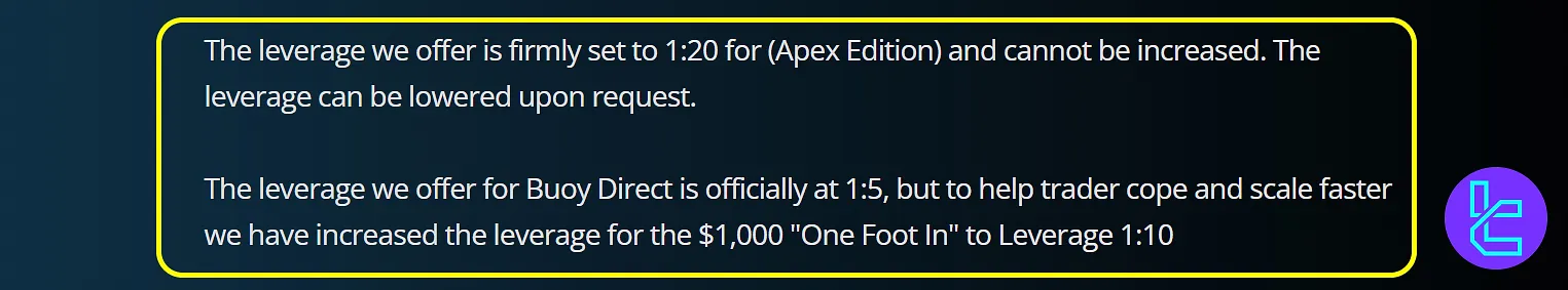 BuoyTrade kaldıraç