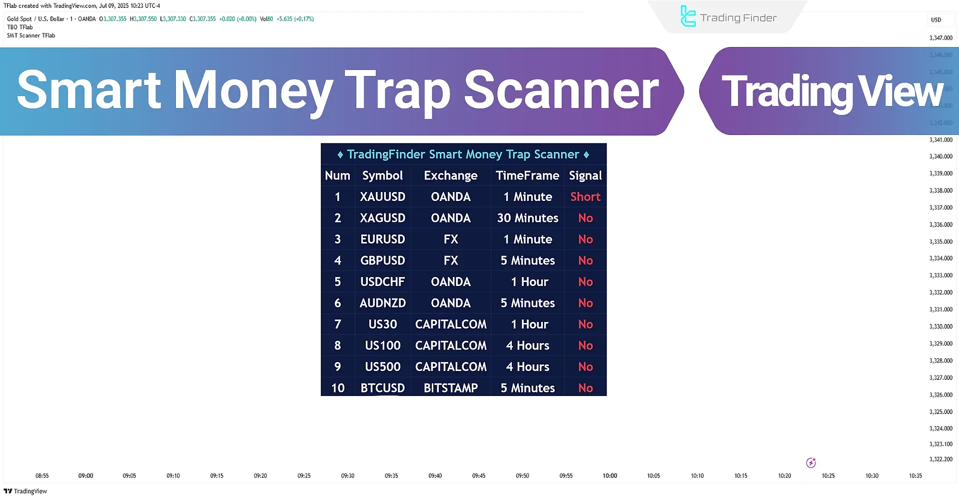 Akıllı Para Trap Scanner
