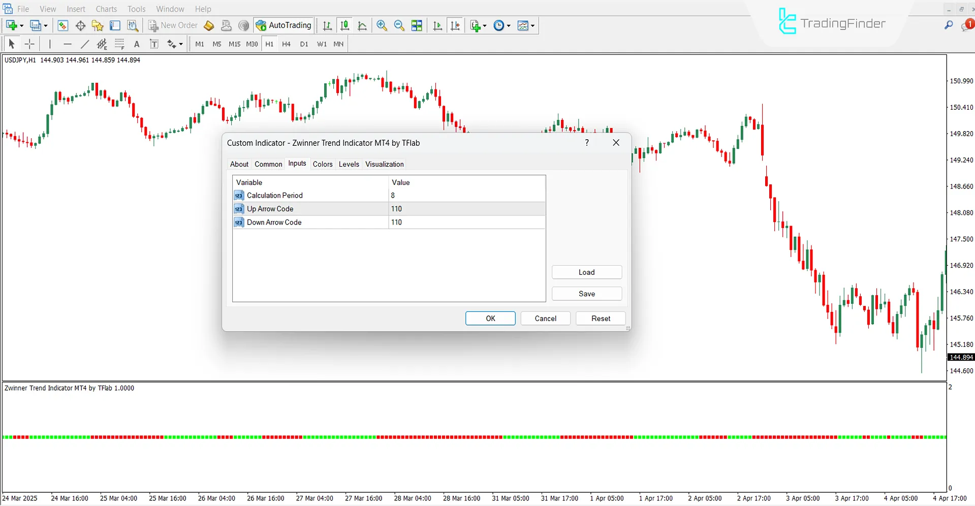 Zwinner Trend Göstergesinin Ayarlar Bölümü