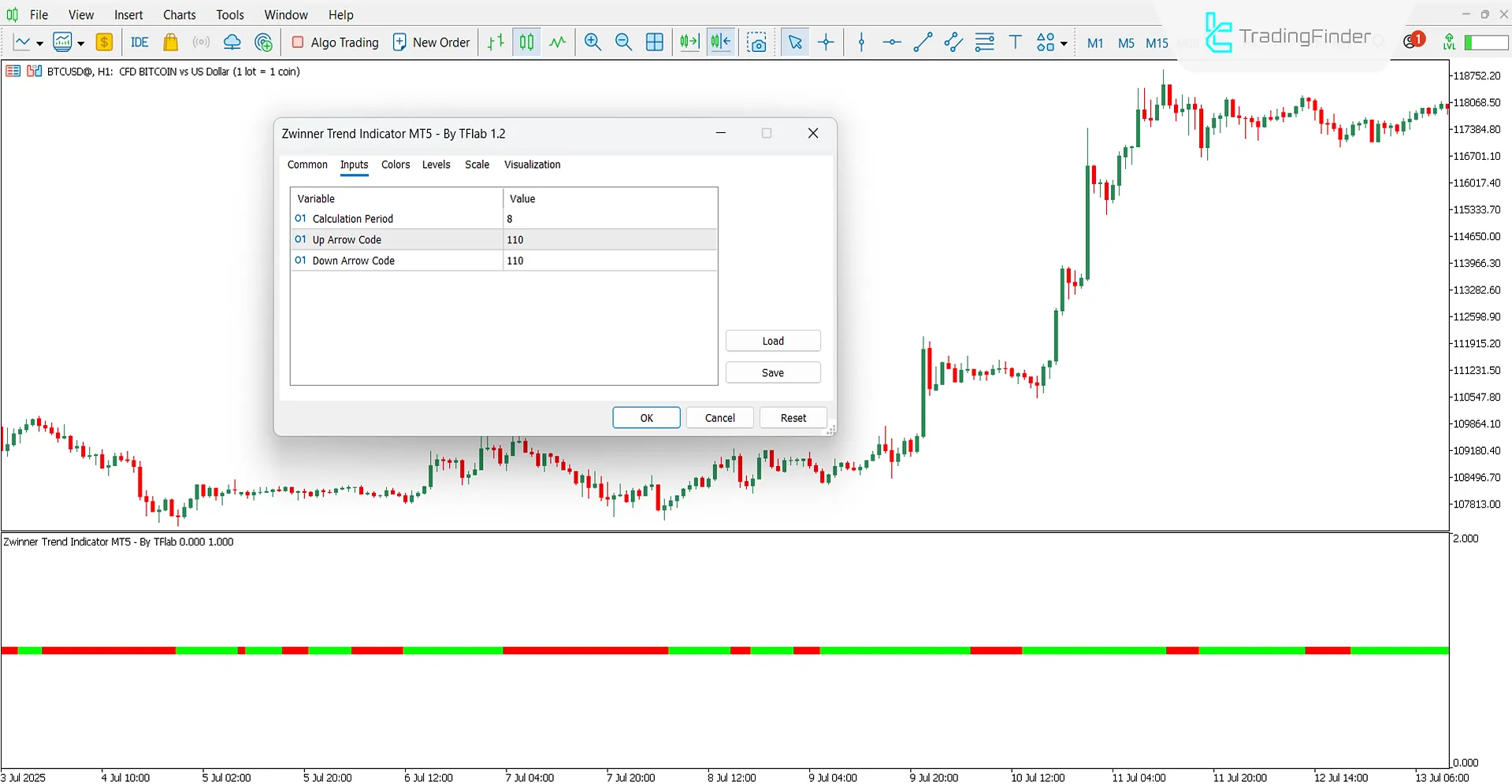 Zwinner Trend Göstergesinin Ayar Paneli