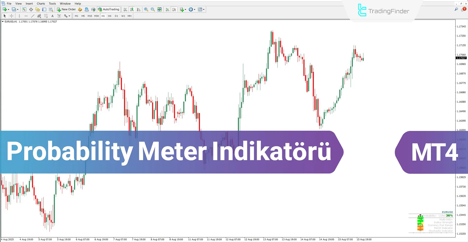 Probability Meter Indicator for MT4 Download – Free – [TradingFinder]