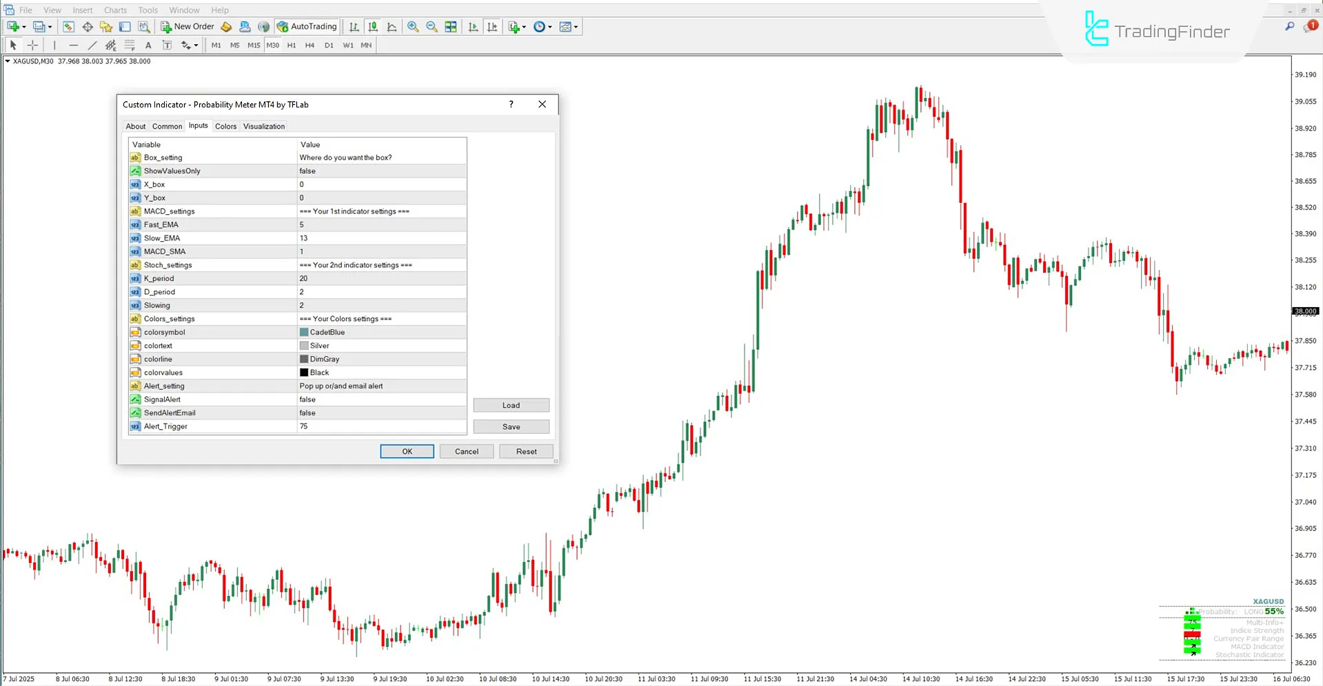 Probability Meter göstergesinin ayar paneli