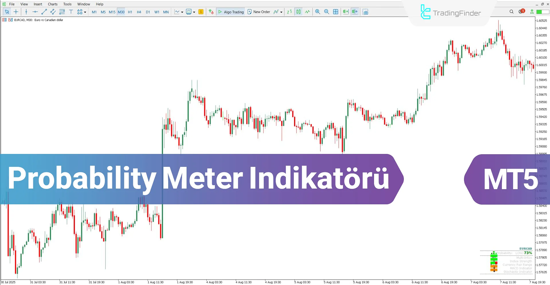 Probability Meter Indicator for MT5 Download – Free – [TradingFinder]
