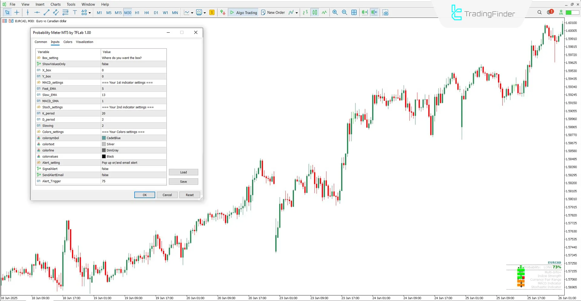 Probability Meter göstergesinin ayar paneli