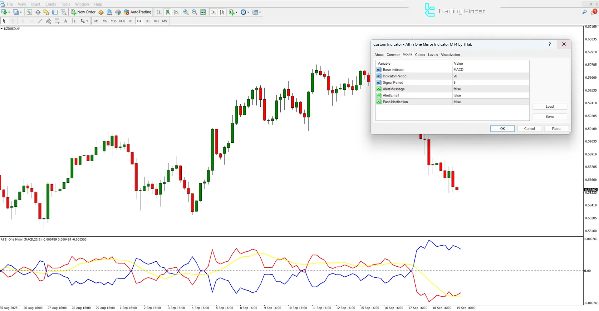 All In One Mirror Osilatör Ayarları Görseli