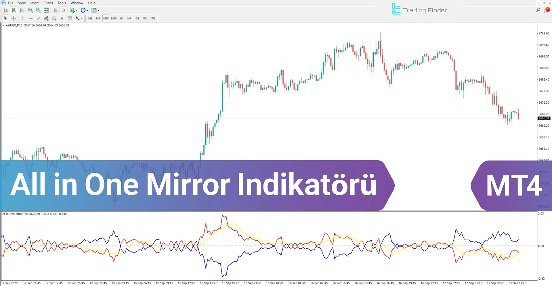 All In One Mirror Göstergesi MetaTrader 4 - Ücretsiz İndirme [TradingFinder]