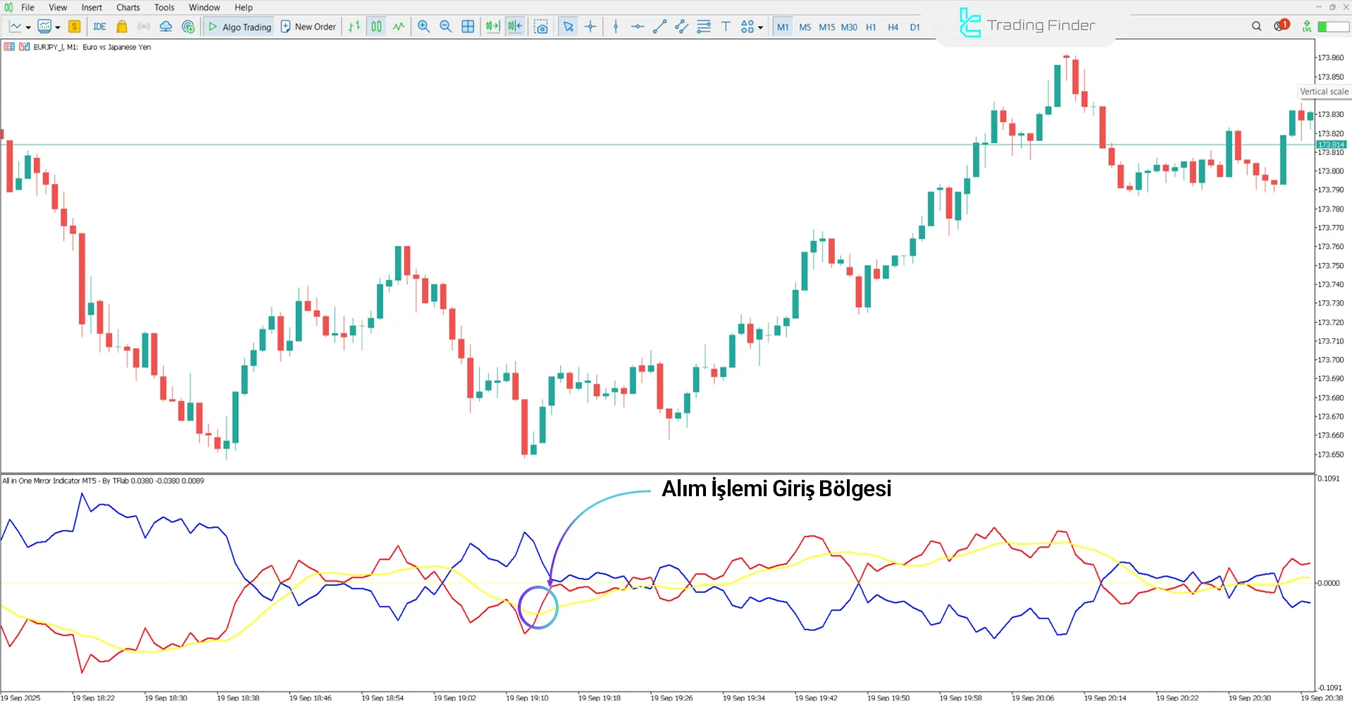 All In One Mirror Göstergesi MetaTrader 5 - Ücretsiz İndirme [TradingFinder] 1