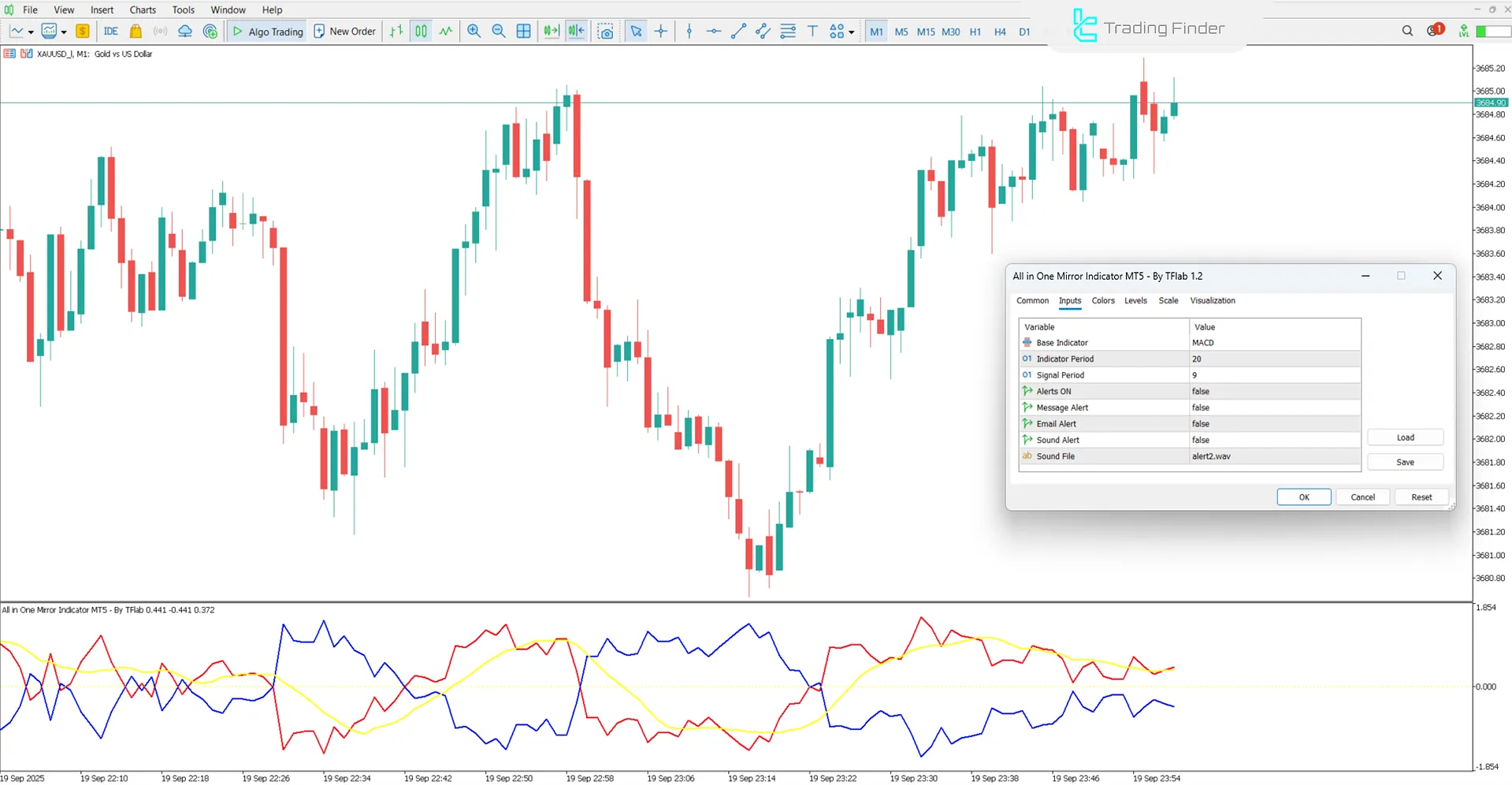 All In One Mirror Göstergesi MetaTrader 5 - Ücretsiz İndirme [TradingFinder] 3