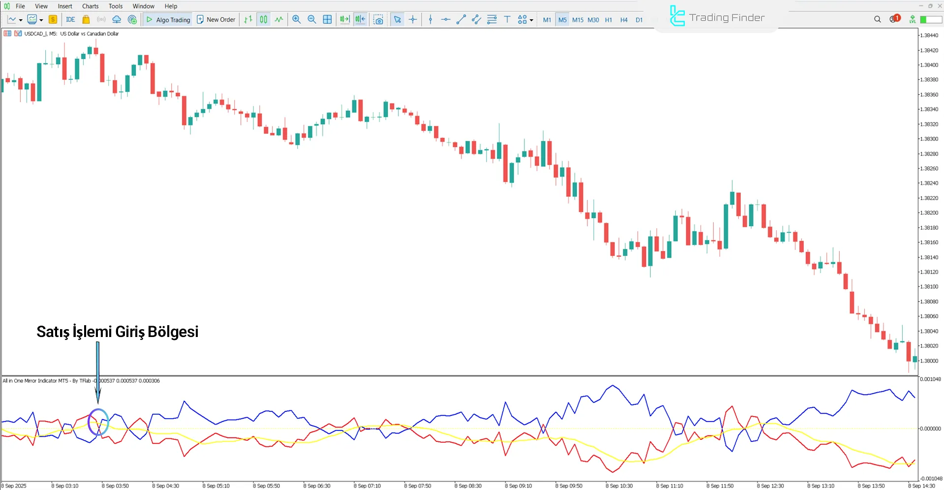 All In One Mirror Göstergesi MetaTrader 5 - Ücretsiz İndirme [TradingFinder] 2