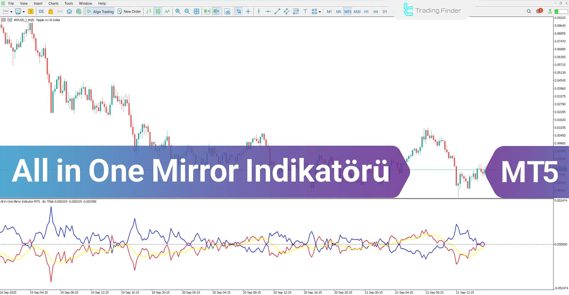 All In One Mirror Göstergesi MetaTrader 5 - Ücretsiz İndirme [TradingFinder]