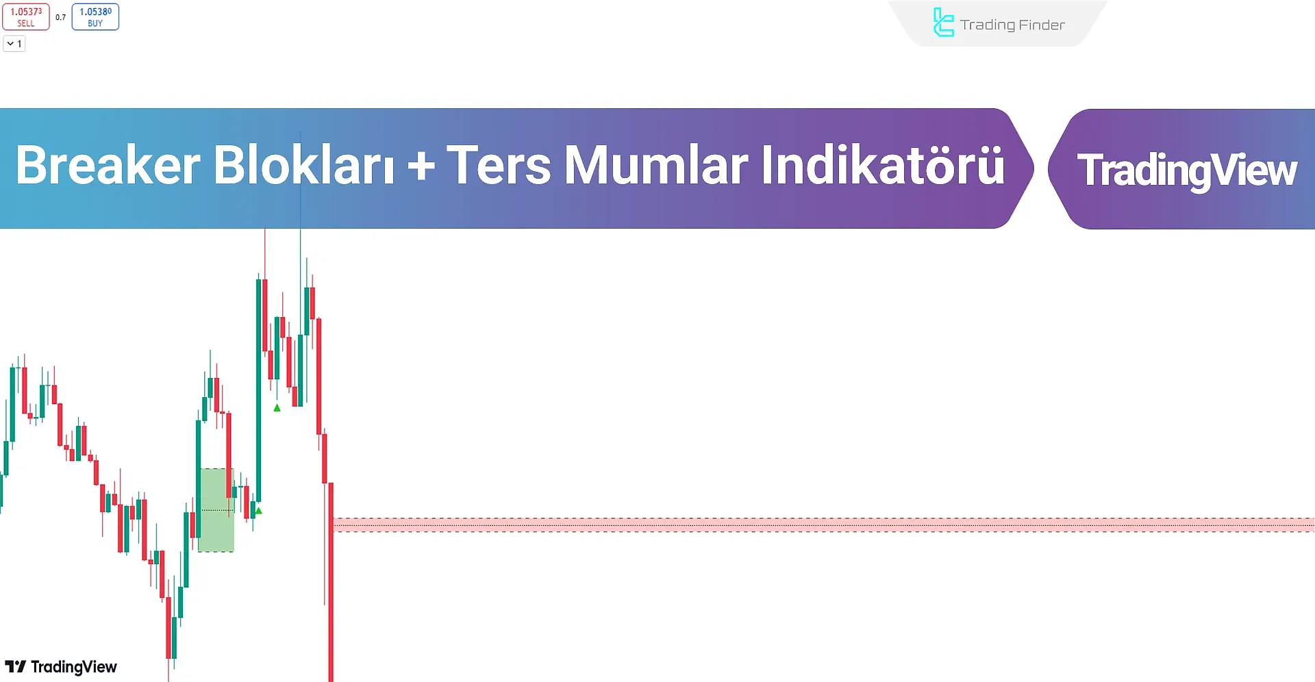 Breaker Block Göstergesine Giriş