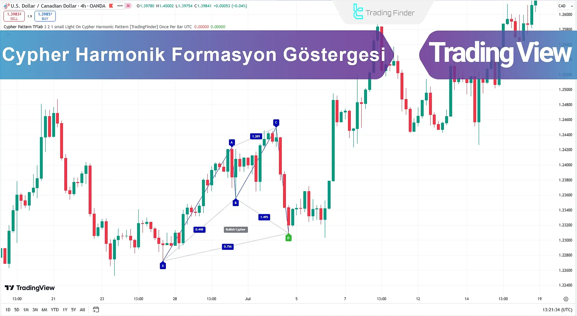 Cypher Harmonic Pattern Göstergesi