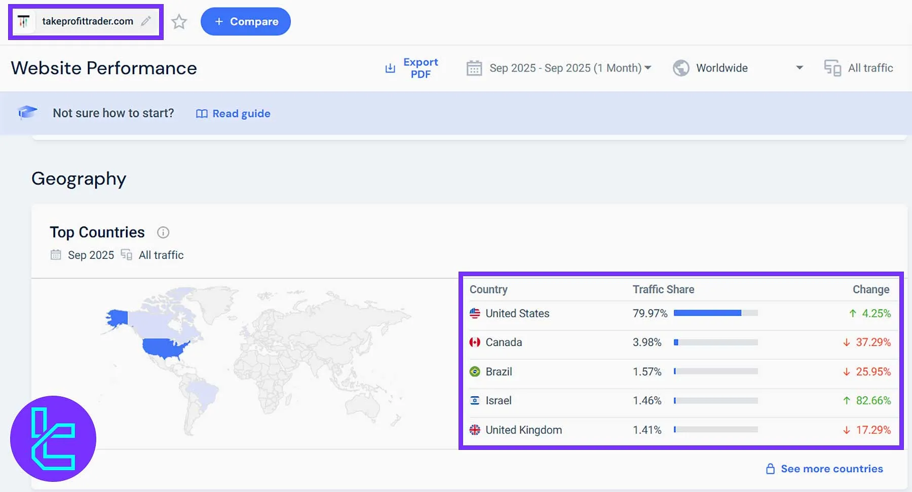 Ülkelere ve trafik paylarına göre Take Profit Trader müşteri tabanı