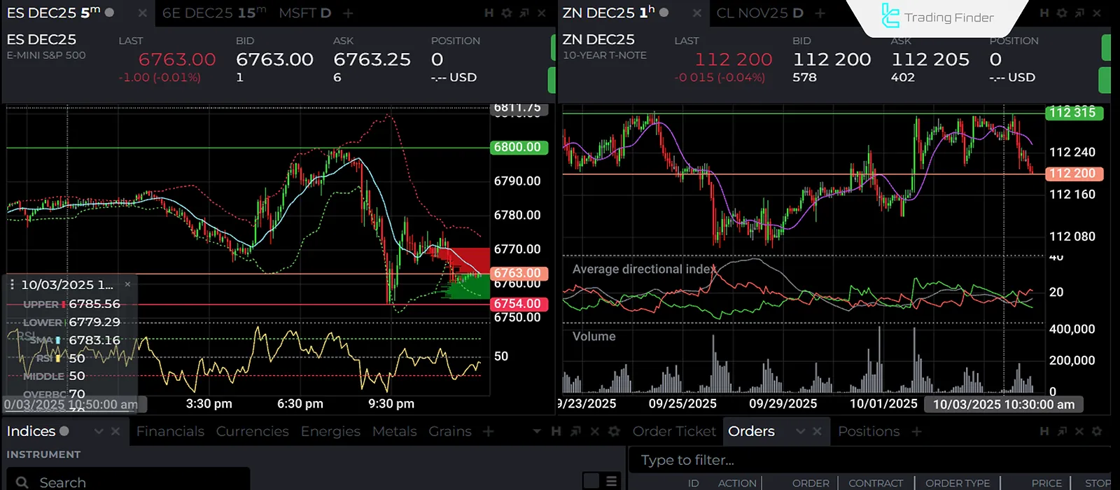 NinjaTrader eklentileri ve indikatörleri