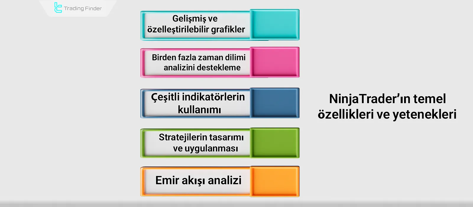NinjaTrader özellikleri ve yetenekleri