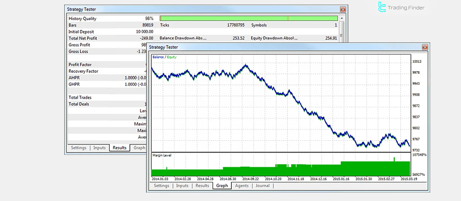 MT5’te strateji testi