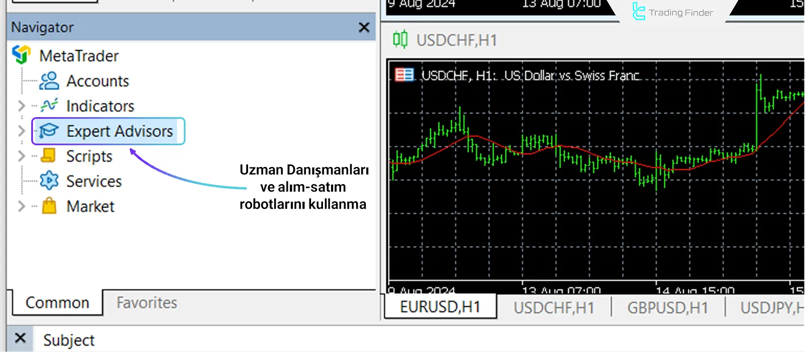 MT4’te işlem yönetimi