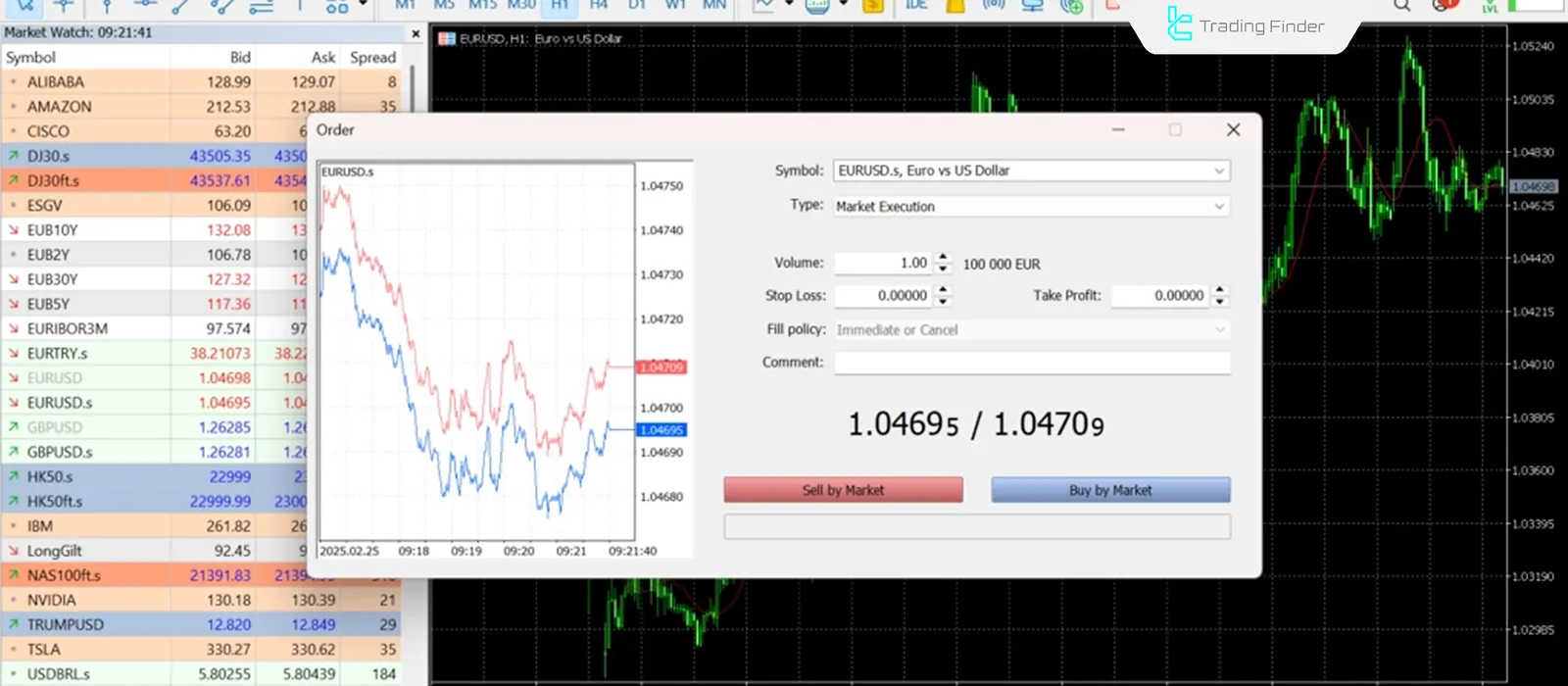 MT4’te Uzman Danışmanlar ve işlem robotları