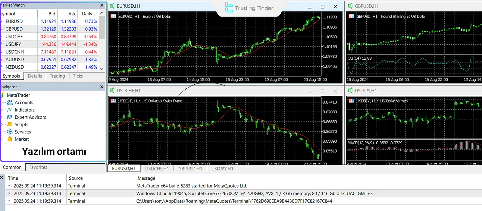 MT4 yazılım arayüzü