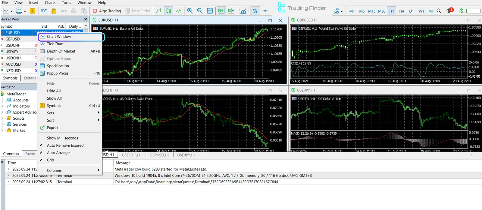 MT4’te grafik açma