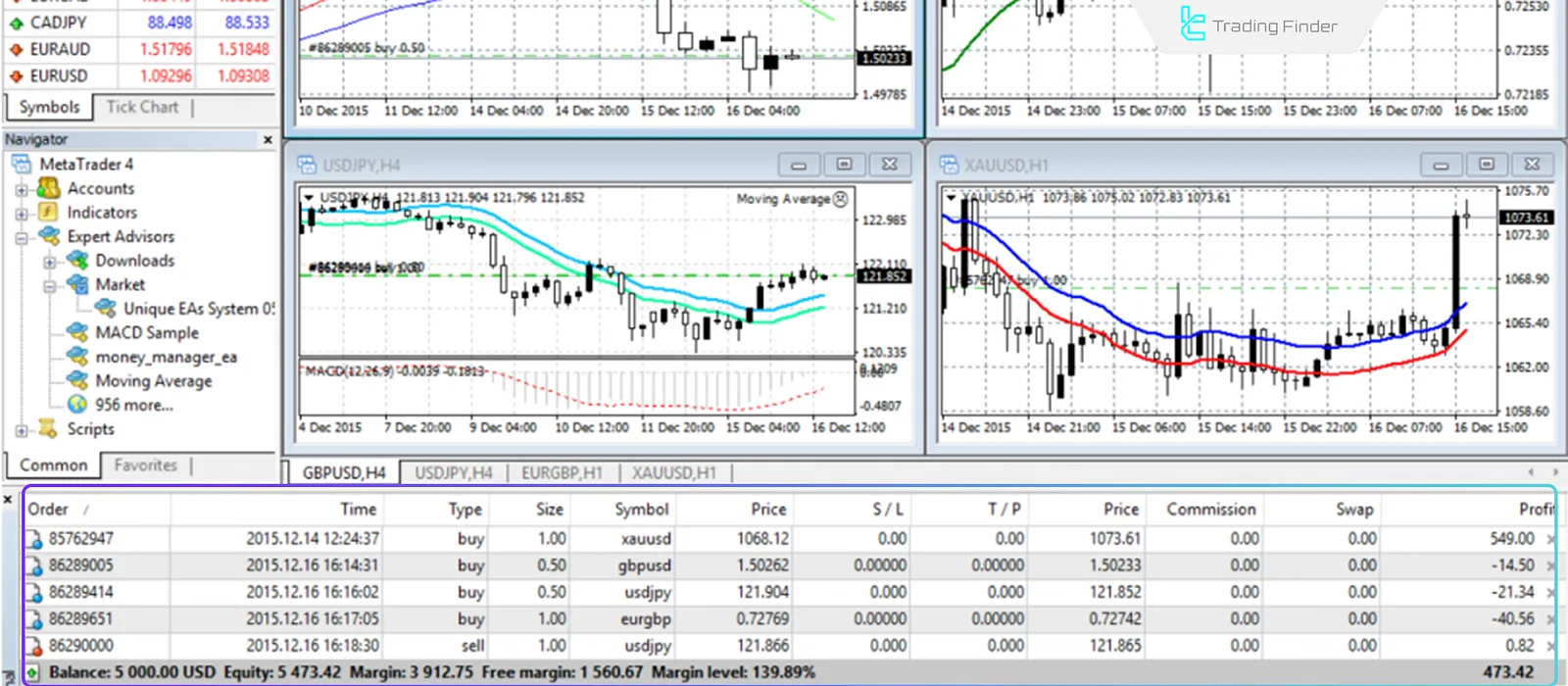 İşlem açma örneği