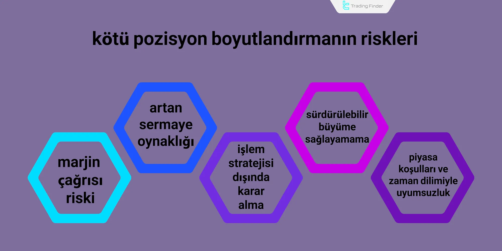 Kötü Pozisyon Boyutlandırmanın Riskleri