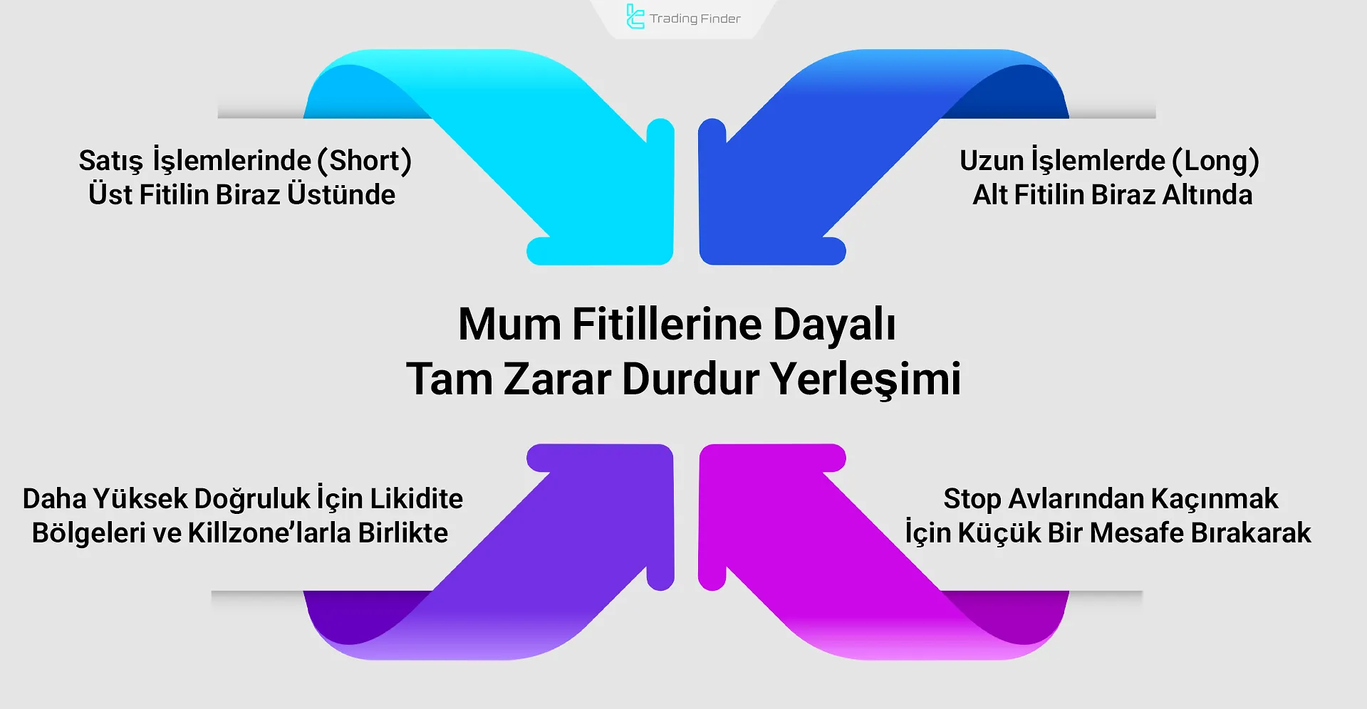 Tam zarar durdur yerleşimi