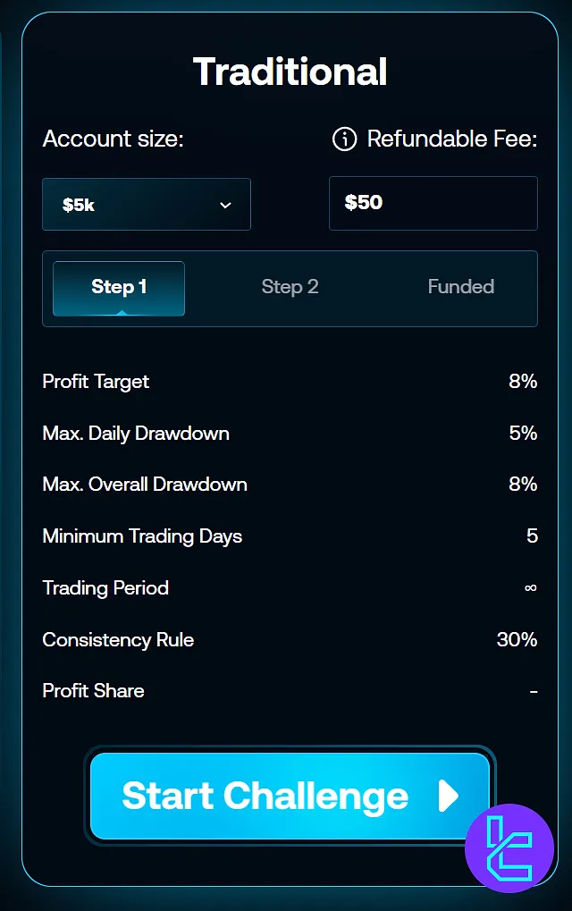Clarity Traders geleneksel hesap