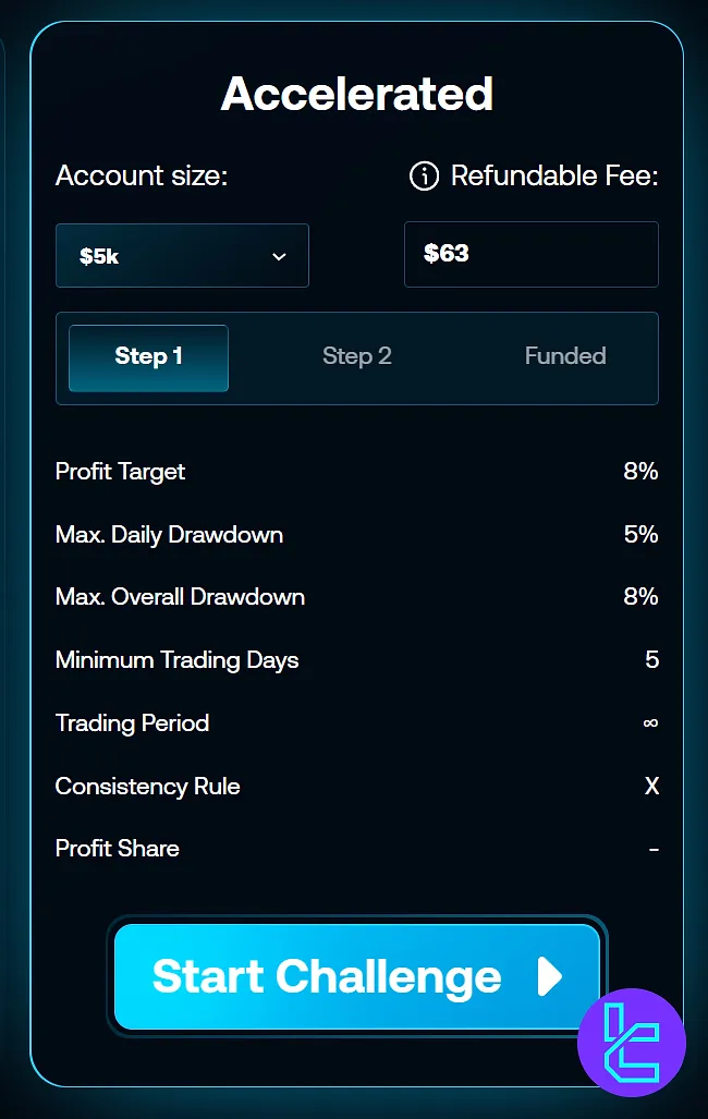 Clarity Traders Hızlandırılmış programı