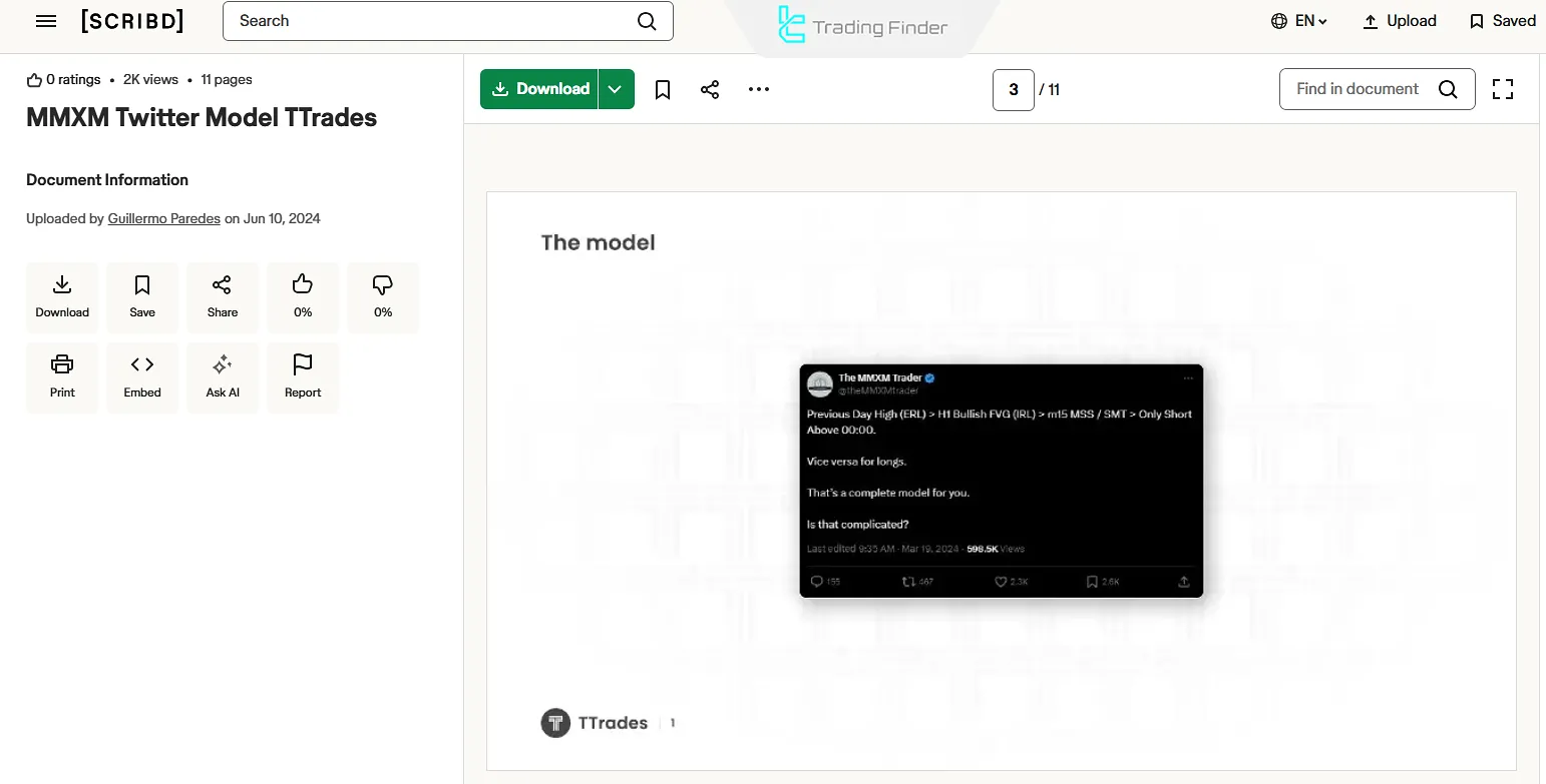 ICT Twitter Model işlem kurulumu eğitimi