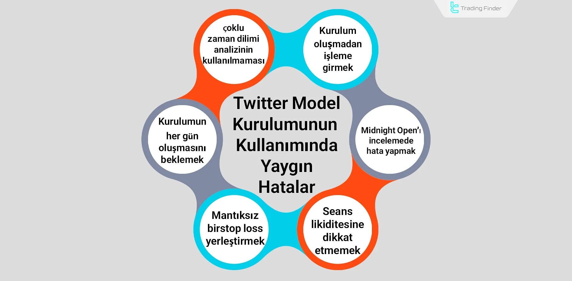 Twitter Model kurulumunun kullanımında yaygın hatalar
