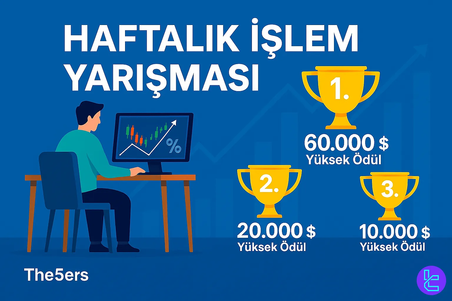 The5ers haftalık yarışma afişi, yüksek ödüllerle