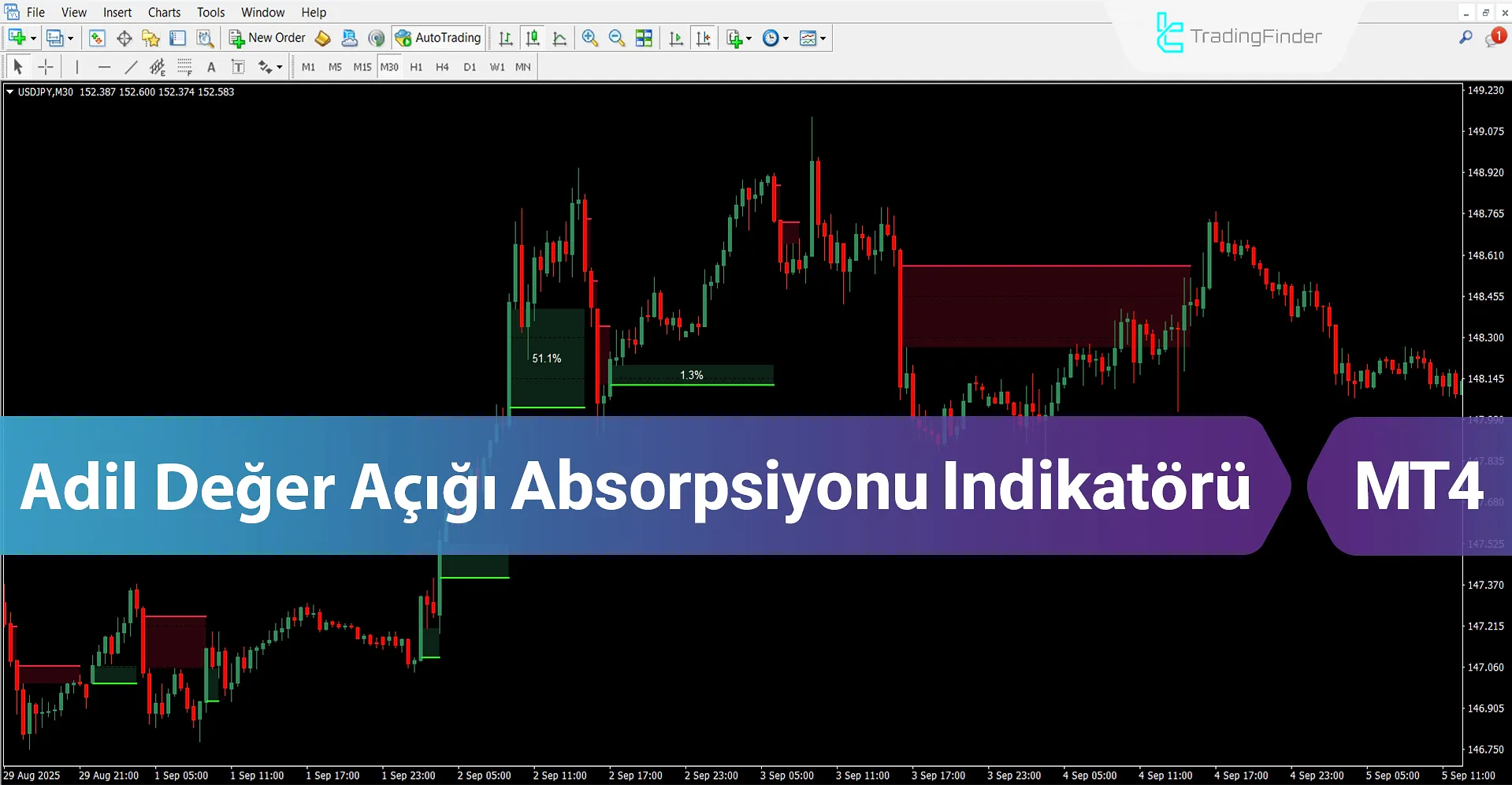 Adil Değer Açığı Absorpsiyonu Göstergesi MT4 İndir – Ücretsiz – [TradingFinder]