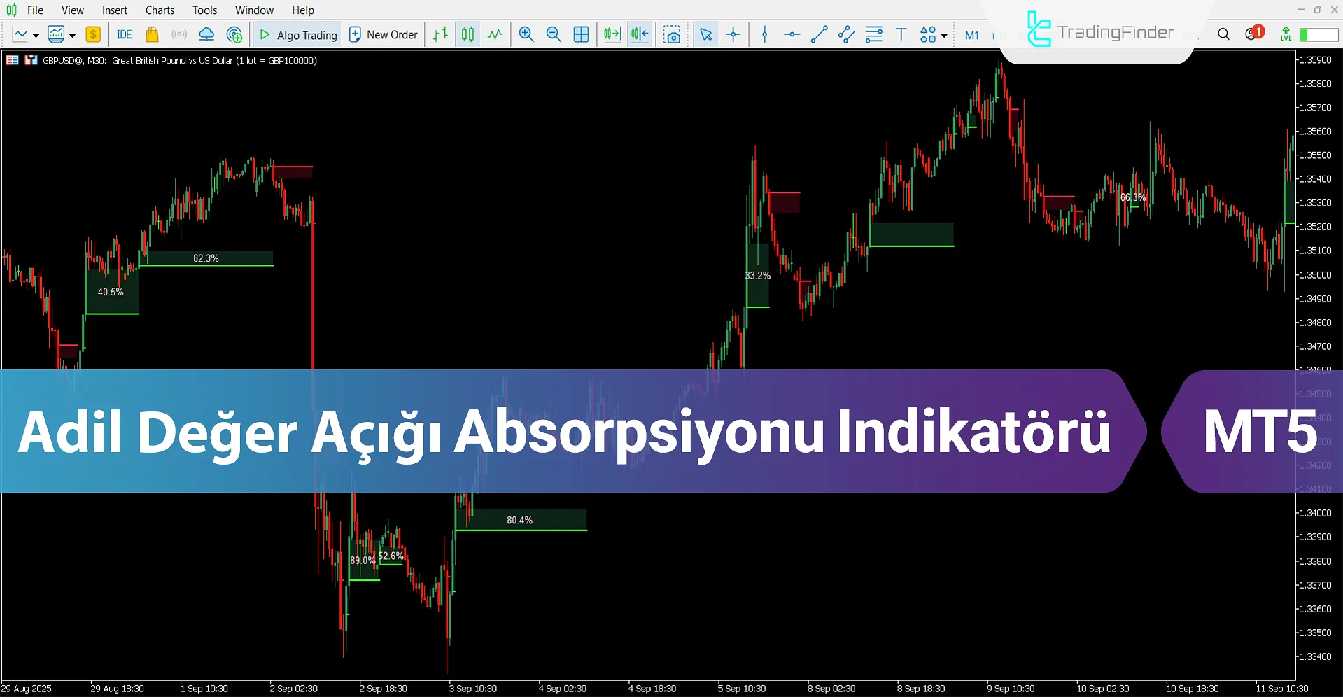 Adil Değer Açığı Absorpsiyonu Göstergesi MT5 İndir – Ücretsiz – [TradingFinder]